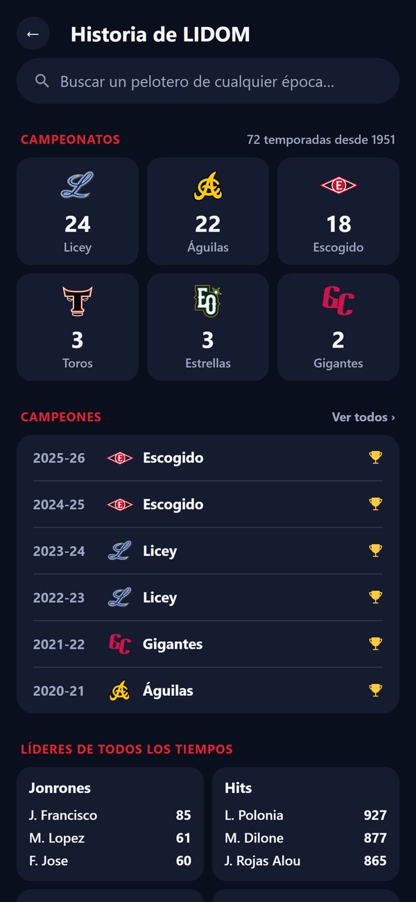 Historia de LIDOM: campeonatos por equipo